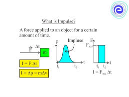 When k = 0 this gives a useful formula for the fourier transform of a radial function. Impulse Dimensional Formula Dimensions And Dimensional Formula Of Physical Quantities