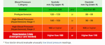 normal blood sugar levels chart mmol l charts boston