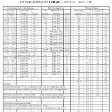 exact pft score chart pt test score apft standards chart