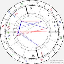 Aaron Carter Birth Chart Horoscope Date Of Birth Astro