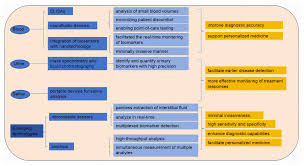Image result for Fatigue Diagnostic Testing