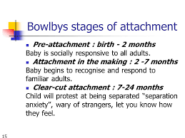Doing so only increases the severity of symptoms. Development Of Attachment 1 Objectives At The End Of This Lesson Students Should Be Able To Define The Meaning Of Attachment And Separation Anxiety Ppt Download