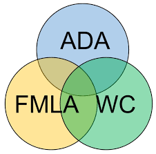The Intersection Of Ada Fmla And Workers Compensation 1