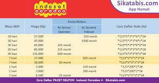 Maybe you would like to learn more about one of these? Paket Nelpon Indosat Im3 Ooredoo Murah Cara Daftar 2020 Era Corona Sikatabis Com