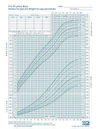 Child Growth Chart Bmi Calculator Child Growth Chart