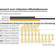 Ab 16 jahren darf man auch unbegleitet, allerdings ist um 24 uhr schluss. So Viel Alkohol Ist Gesundheitlich Vertretbar Welt
