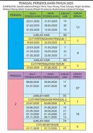 Jadual atau takwim persekolahan tahun 2020 dan juga jadual cuti perayaan untuk sesi persekolahan 2020 telahpun dikeluarkan oleh kementerian pendidikan malaysia (kpm) secara rasmi di portal kpm. Cikguzim Takwim Sekolah Dan Tarikh Cuti Tahun 2020