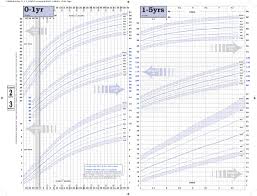 Healthy Weight Height Chart Uk Uk90 Four In One Charts Duo