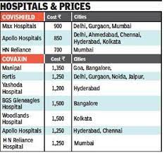 Our vaccination dataset uses the most recent official numbers from governments and health. Covid Vaccine India At Rs 700 Rs 1 500 Price Of Covid Vaccine In India S Private Sector Among Costliest India News Times Of India