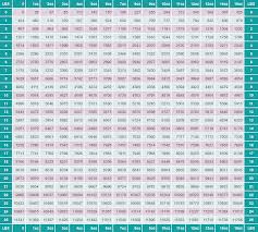 weight conversion chart inha irish neonatal health alliance