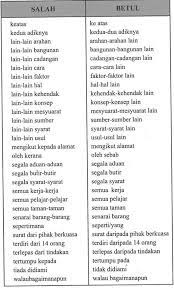 Tata bahasa from the story kesalahan awam menulis by commentutor with 12,616 reads. Kesalahan Tatabahasa Pusat Tuisyen Advancestudy Labuan Facebook