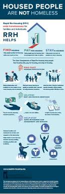 Housed People Are Not Homeless Infographic Infographic Homeless Rapids
