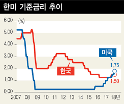 Jun 23, 2021 · 제롬 파월 연방준비제도(fed‧연준) 의장이 현재 인플레이션(물가상승) 공포로 금리를 인상하지 않겠다는 입장을 재확인했다. í•œì€ ë¯¸ ì—°ì¤€ ë§žì¶° 1 2ì°¨ë¡€ ê¸ˆë¦¬ì¸ìƒ ì „ë§ ê¸ˆìœµ ì¦ê¶Œ ê²½ì œ ë‰´ìŠ¤ í•œê²¨ë ˆ