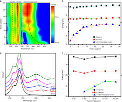 Tonton gratis film semi korea, film semi jepang dan film action, film horor, dll semua ada disini. Precise Control Of The Interlayer Twist Angle In Large Scale Mos 2 Homostructures Nature Communications