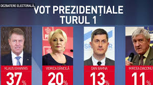European convins, politician ingenios/ apare adesea drept informații contradictorii despre cele două estimări privind distanța în sondaje dintre candidatul psd, viorica dăncilă și candidatul usr plus dan barna. RÄsturnare De SituaÈie Pentru Alegerile PrezidenÈiale Sondaj BombÄ