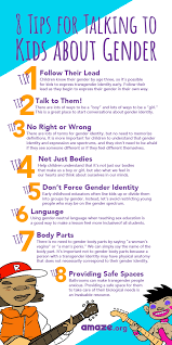 Pin On Gender Identity