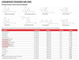 Greyhound Chromatography The Uks Leading Chromatography