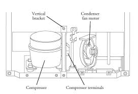 Maybe you would like to learn more about one of these? Refrigerator Is Making Noise Repair Guide