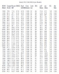 31 explanatory arctic cat clutch weight chart