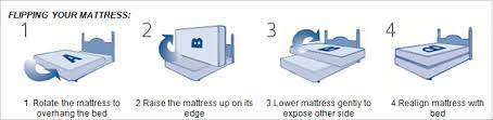 Top quality for your home. When Should I Rotate My Mattress Best Mattress Las Vegas