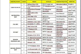 Contoh soal olimpiade guru nasional sd. Ratusan Guru Sd Dan Smp Bersaing Dalam Olimpiade Guru Nasional Halaman All Kompas Com