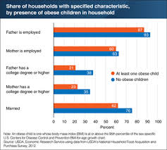 usda ers charts of note