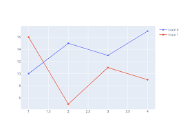 Getting Started With Chart Studio Python Plotly