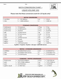 14 Problem Solving Measurement Of Capacity Chart