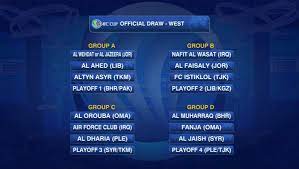 Apart from the results also we present a lots of tables and statistics afc cup. Afc Cup 2016 Group Stage Draw Jediev