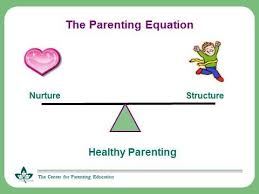 The following outline provides eight essential responsibilities that parents must adhere to in order to foster their child's physical and/or emotional . The Dual Role Of Parents Providing Nurture And Structure