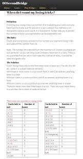 When To Count Losing Tricks 60secondbridge Bridge Game Bridge Card Game Bridge Card