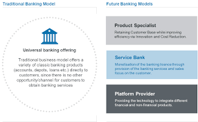 Retail banking, also known as consumer banking, is what most american consumers think of when they hear the word bank. essentially, retail banking is the services banks provide to individual. Will Retail Banks Keep Up With Banking Conmendo Gmbh