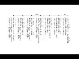 芋ぬ時代 仲本昭盛 浦崎康子 リクエスト棚原恭子 Okinawa Music Sanshin 沖縄民謡歌詞 島唄歌詞 Youtube