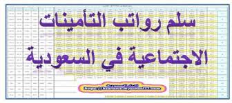 سلم رواتب المؤسسة العامة للتدريب التقني والمهني 140 x