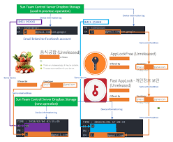 Cyber News Thailand Cyber Security Specialist Arahant