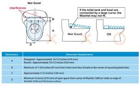 We did not find results for: Toto S350e Washlet Editor S Review Manybidets