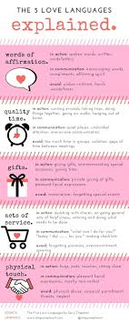 How To Be A Better Lover 5 Love Languages Five Love Languages Love Languages