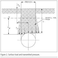 Engineering Of Water Systems Water Well Journal