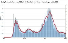 The new lichfield american oak dining table is now in a great new size that can extend from 1.6m to 2.0m and again to 2.4m. Coronavirus Sars Cov 2 Portal Leaders In Pharmaceutical Business Intelligence Lpbi Group