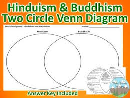 Hinduism And Buddhism Venn Diagram Great Teaching