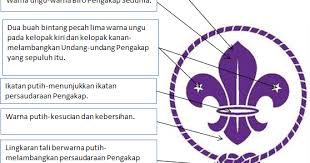 Im4u malaysia logo graphic design, persekutuan pengakap malaysia png. Pengakap