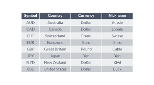 Currency Names And Symbols