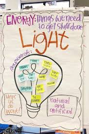 Teaching Students About Forms Of Energy Can Be A Ton Of Fun