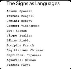 Pin By Vicky Cavallin On Zodiac Zodiac Signs Taurus Zodiac Signs Zodiac Horoscope