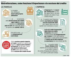 In questo articolo vi spiegheremo meglio di che cosa si occupa e come è formata. Bonus 110 Un Nuovo Portale Per Acquistare E Cedere Il Credito Fiscale Quadro Normativo Bergamo