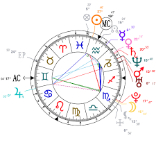 45 Hand Picked The Weeknd Natal Chart