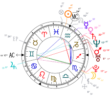 45 hand picked the weeknd natal chart