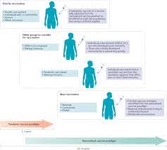 (johnson & johnson/handout via reuters). Immunological Considerations For Covid 19 Vaccine Strategies Nature Reviews Immunology