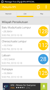 Setakat malam tadi bacaan ipu di kuala selangor adalah setinggi 112 dengan jarak penglihatan sejauh 3 km. Blog Azlinda Alin Bicara Mummya Blog Stories Of Parenting Money Lifestyle Beauty Travel Holiday