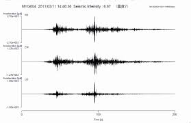 The march 11, magnitude 9.0 earthquake in japan may have shortened the length of each earth day and shifted its axis. Mw 9 0 Off The Pacific Coast Of Tohoku Japan Earthquake On March 11 Sup Th Sup 2011 At 05 46 Utc